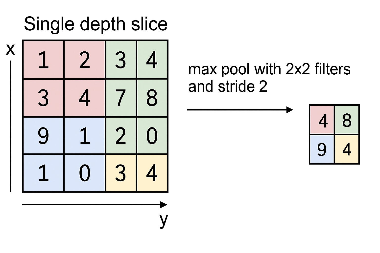 Convolutional Neural Networks (CNNs) Demystified: A Visual and ...