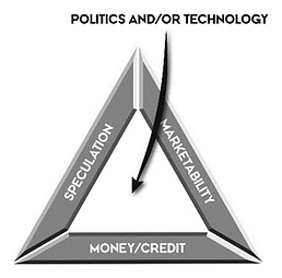 A diagram of a company's financial triangle

AI-generated content may be incorrect.