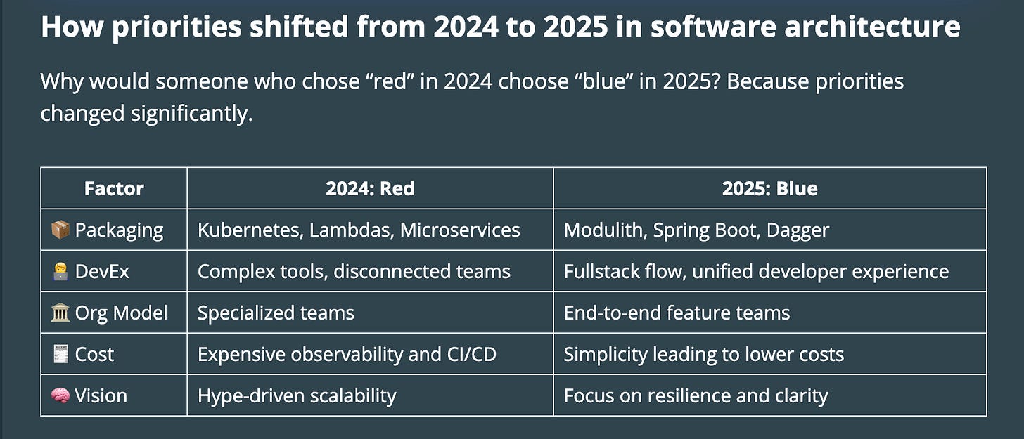 https://foojay.io/today/monolith-vs-microservices-2025/
