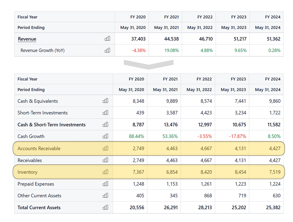 How to Analyze a Balance Sheet Like a Pro Investor