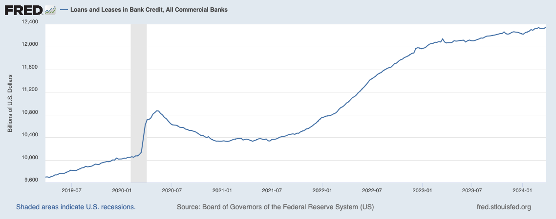 A graph showing the growth of a company

Description automatically generated