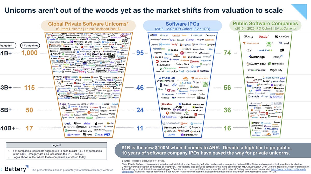 A Spoonful of Reality for 'Bent' Valuations (7 minute read)