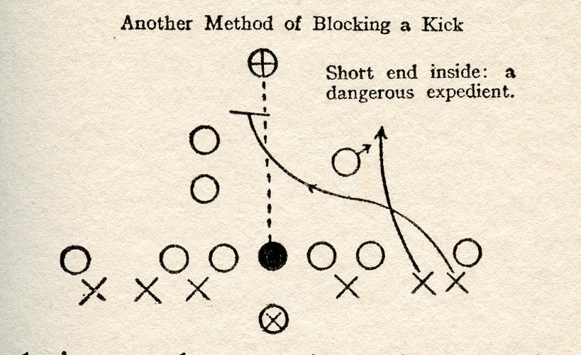 Terminology... X's and O's - Football Archaeology