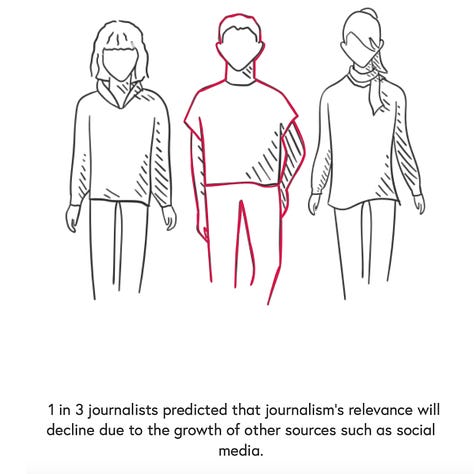 Findings from the Future of Journalism Report - Commissioned by Tickaroo 