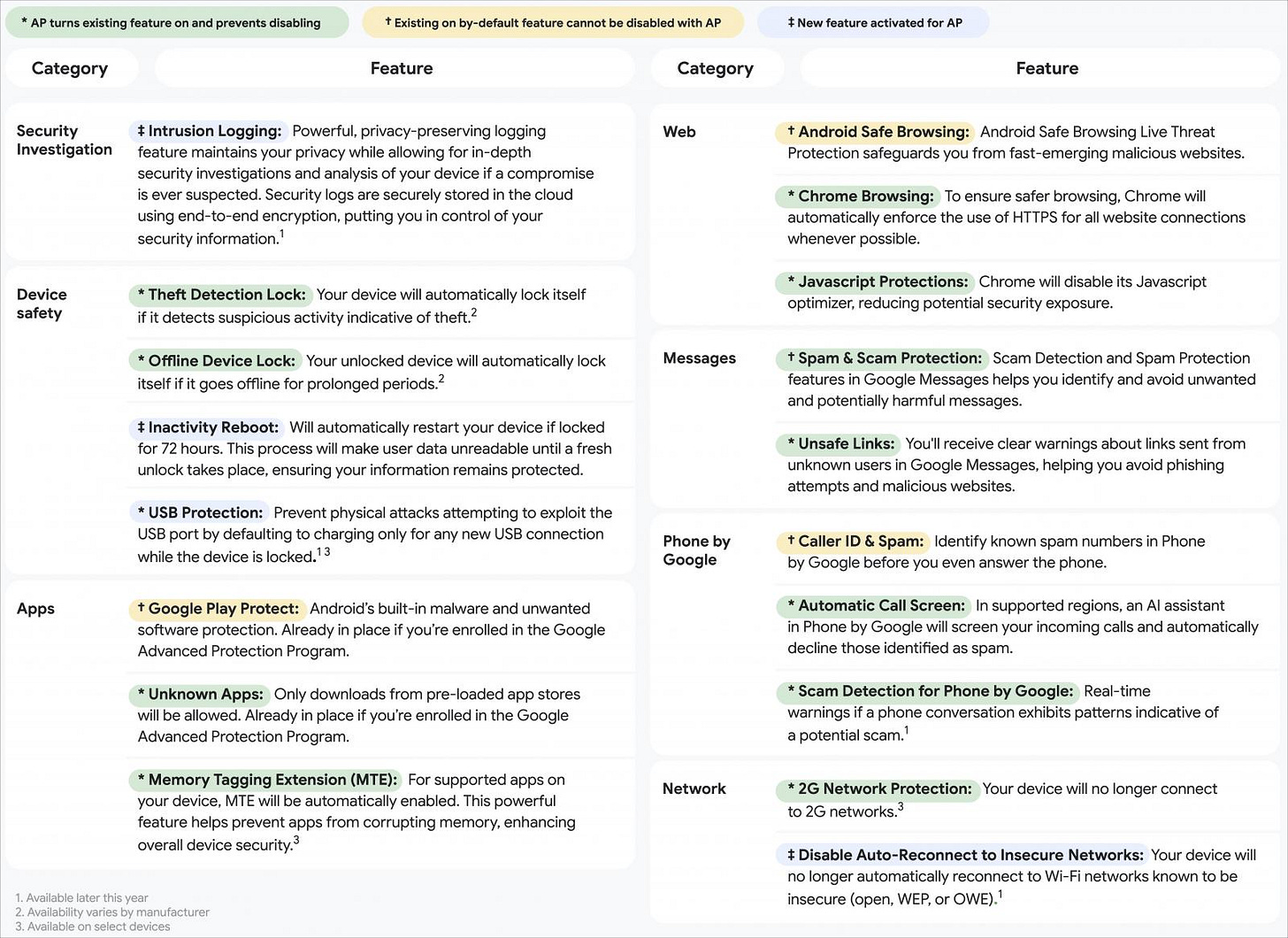 Descripción general de todas las funciones incluidas en Protección avanzada Descripción general de todas las funciones incluidas en Protección avanzada