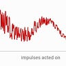 Locally Optimal