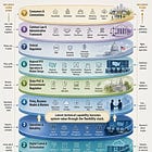 Data Centers, Flexibility, and the Architecture of the Grid