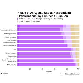 Deep Dive: The Agentic AI Economy
