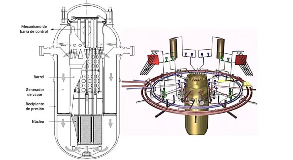 Configuración del reactor nuclear Carem Configuración del reactor nuclear Carem