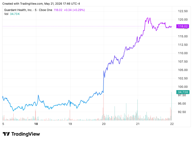 TradingView chart