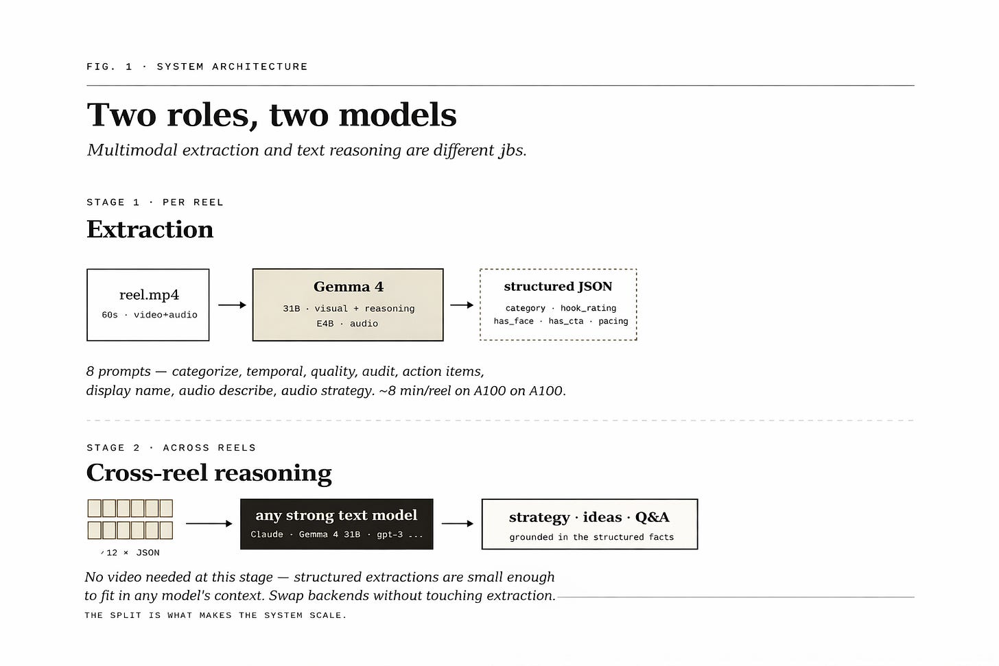 Two-stage pipeline architecture diagram