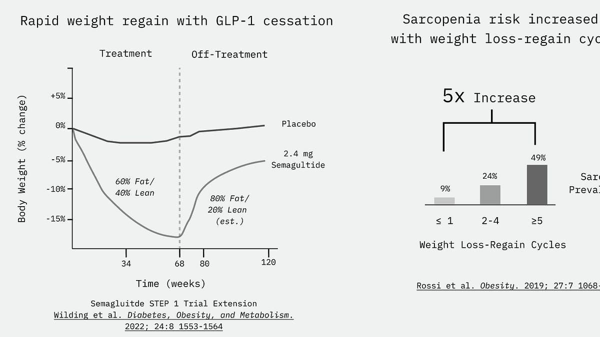 glp 1 regain weight Dropping weight while raising the bar