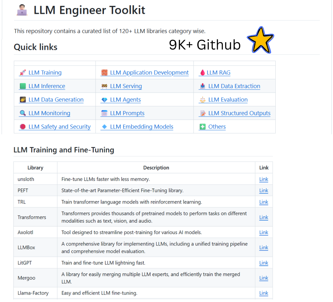 LLM Engineer Toolkit - by Kalyan KS - 🚀 AIxFunda
