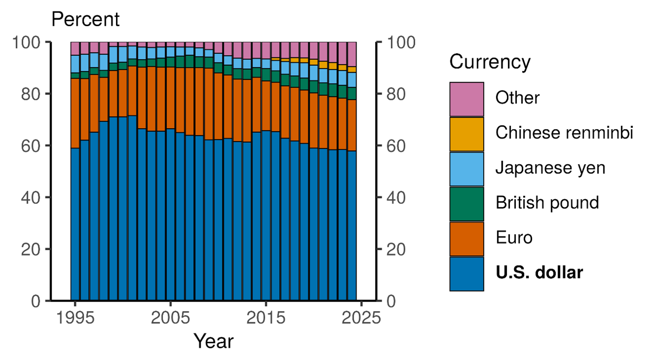 A graph of different colored bars
AI-generated content may be incorrect.