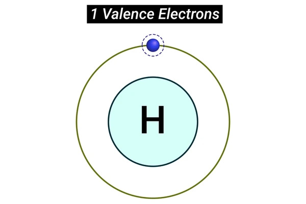 Why Valence Electrons Matter: Chemical Bonds and Reactivity