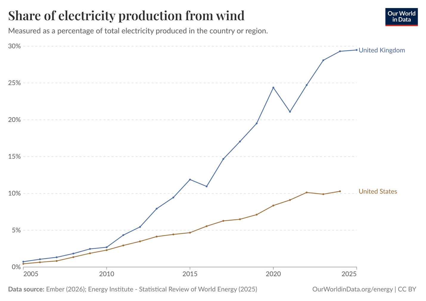 A graph showing the growth of electricity

AI-generated content may be incorrect.