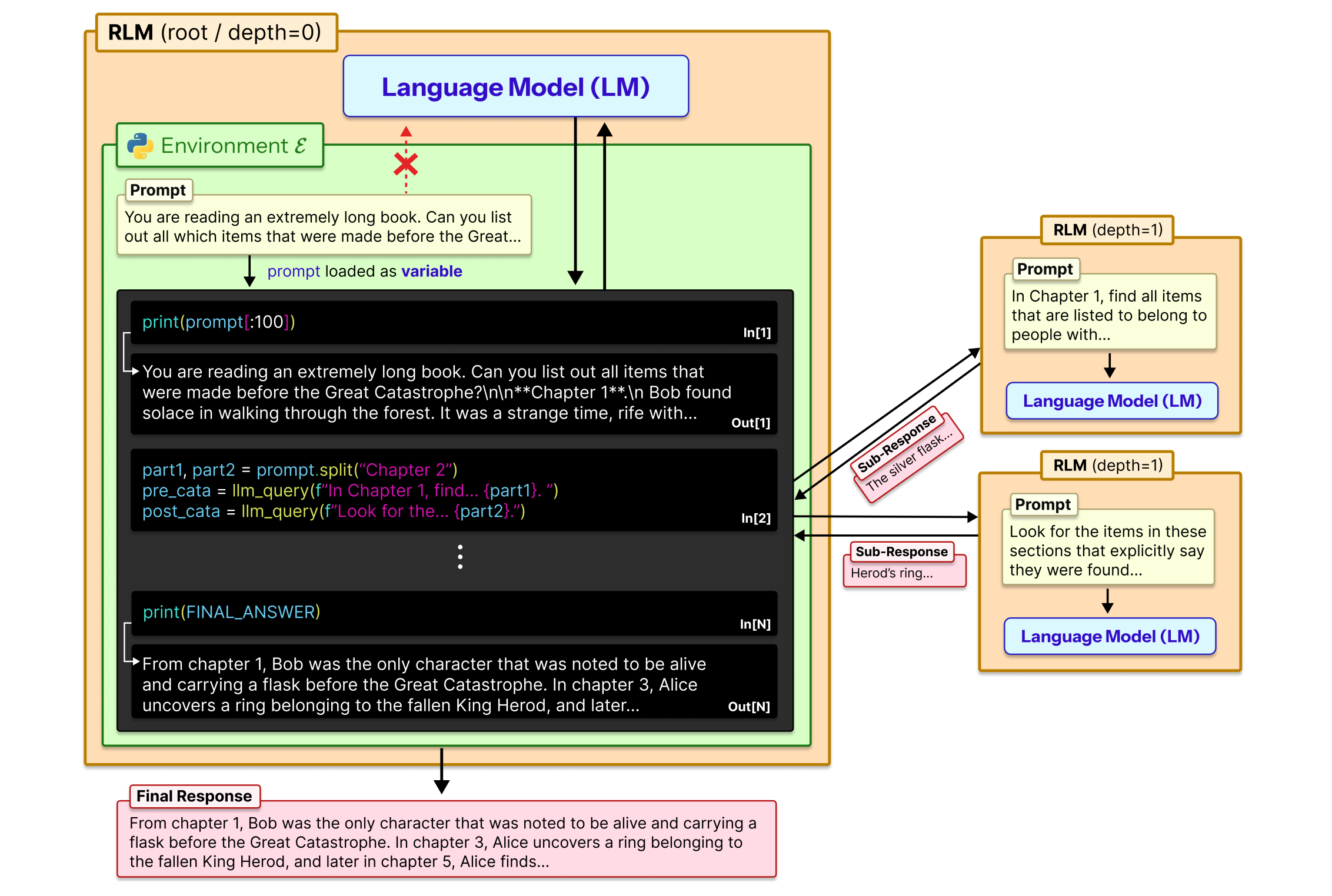 Recursive Language Models: Stop Stuffing the Context Window
