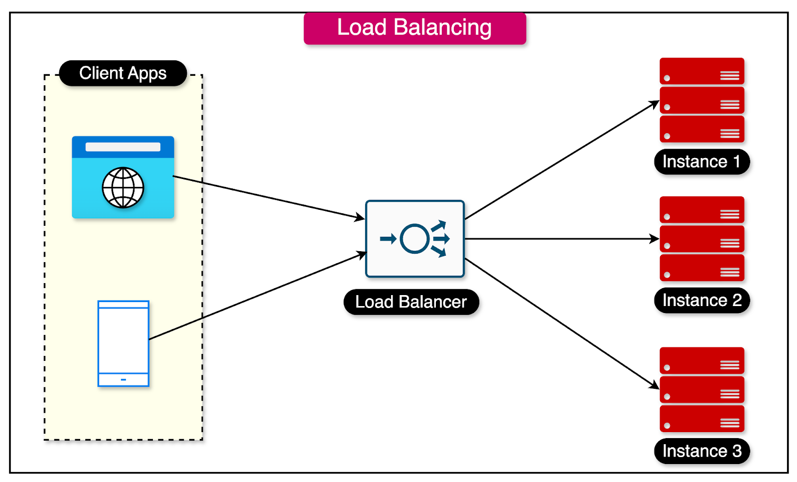 A Crash Course on Distributed Systems