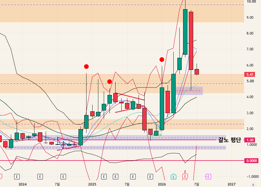 $SATL - 26.07.05