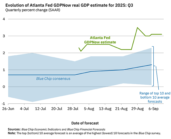 A graph of a graph showing the growth of the blue chip

AI-generated content may be incorrect.