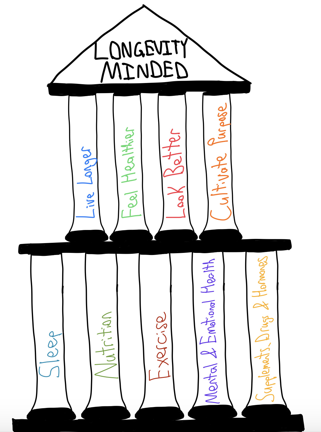 The coliseum of longevity.