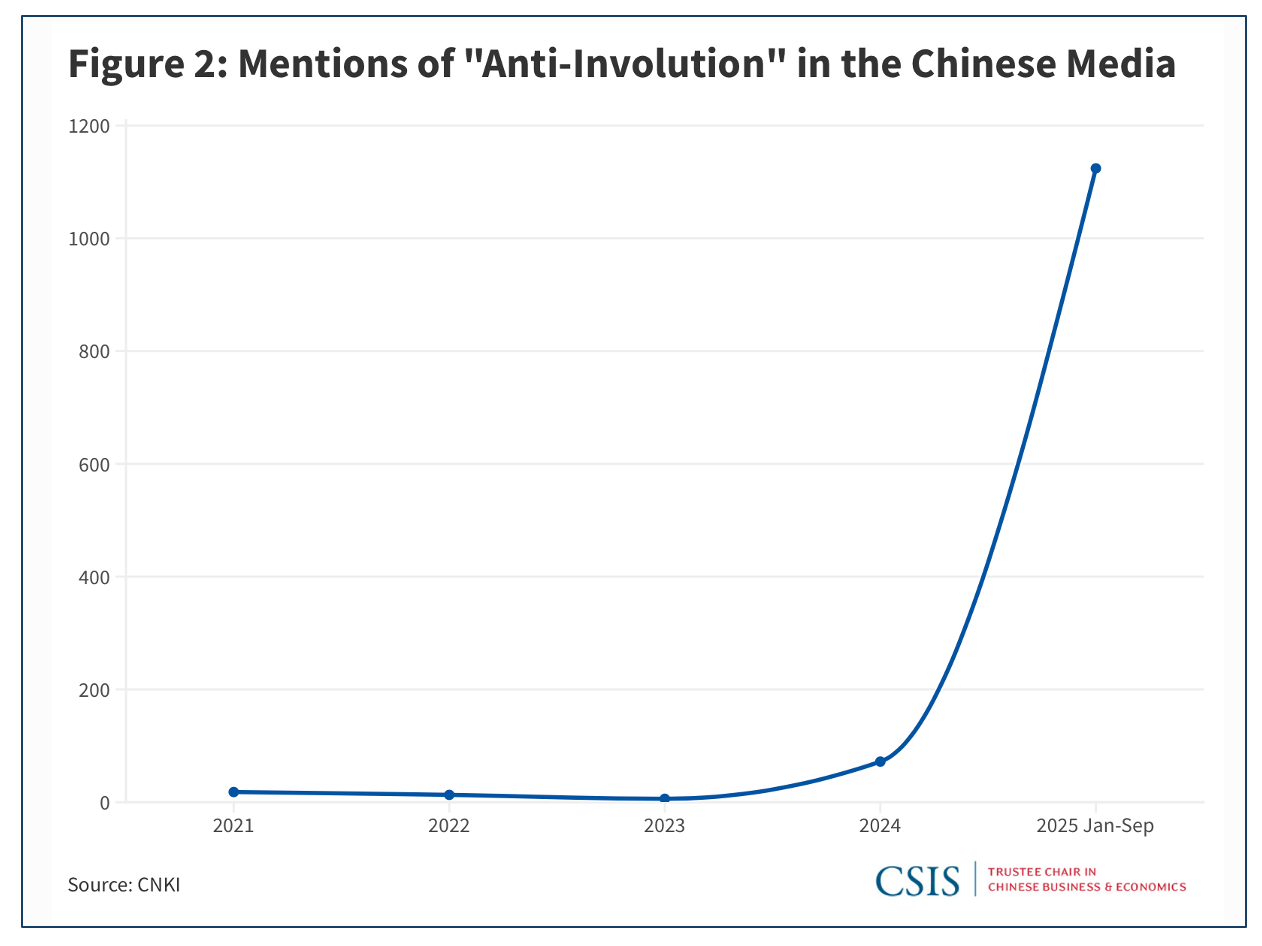 A graph with a line going up

AI-generated content may be incorrect.