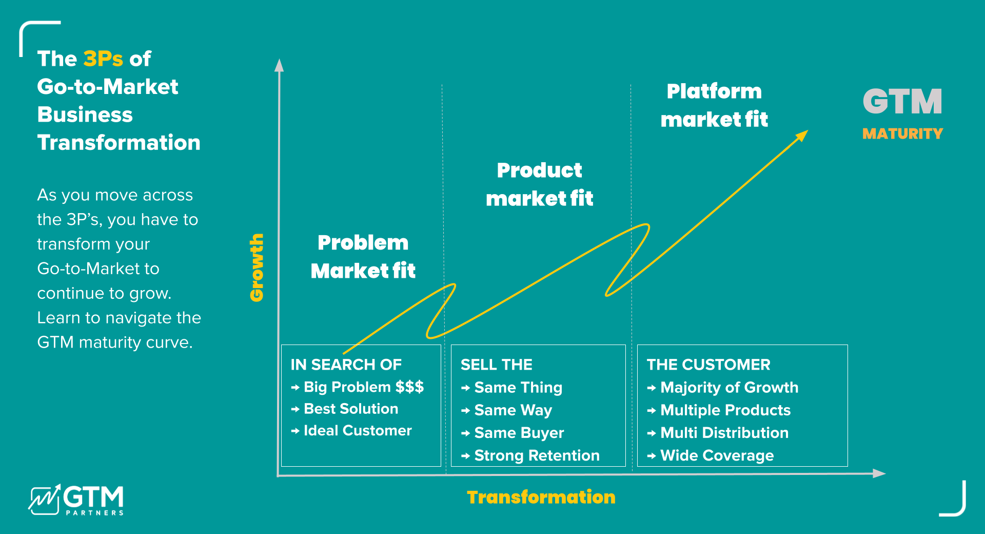 6 Frameworks That Will Transform Your Business and Team in 90 Days