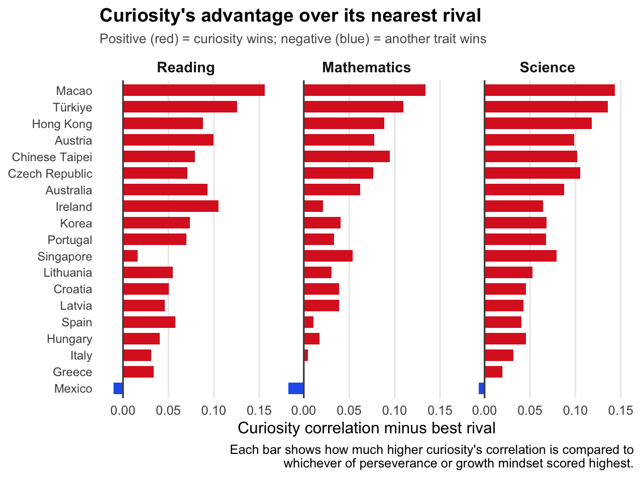A graph of a number of bar charts
AI-generated content may be incorrect. A graph of a number of bar charts
AI-generated content may be incorrect.