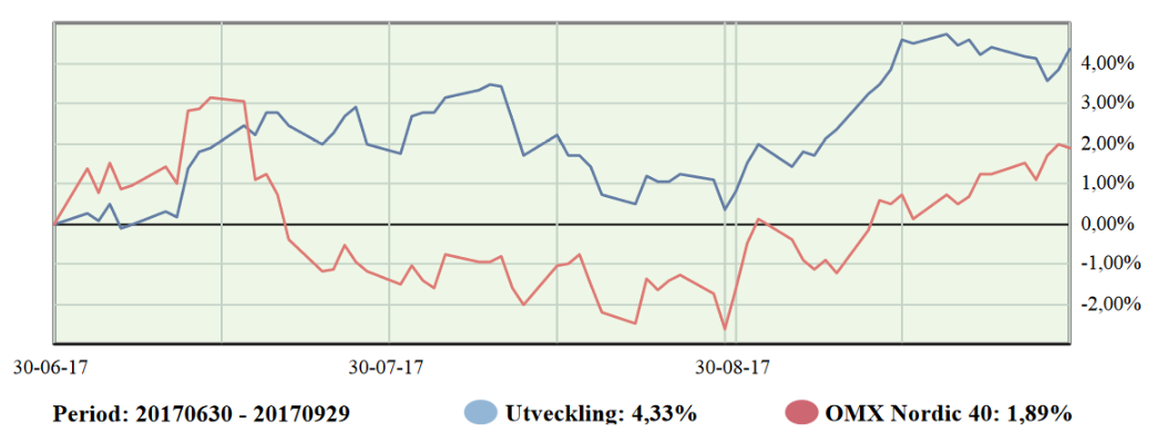 Investacus Q3 Investacus Q3