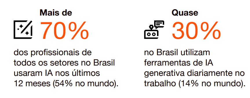 Brasil virou laboratório de IA no trabalho. E agora? 1 https%3A%2F%2Fsubstack post media.s3.amazonaws.com%2Fpublic%2Fimages%2F1829005c d5de 4517 82e0