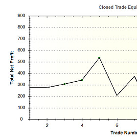 Feb 2026 Small Account Portfolio Update: 12 Systems, Real Results, Full Strategy Access
