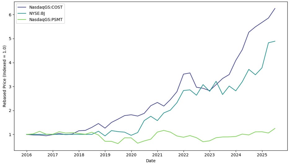 A graph with lines and numbers

AI-generated content may be incorrect.