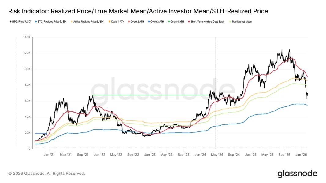 Bitcoin Cost Basis Levels Bitcoin Cost Basis Levels