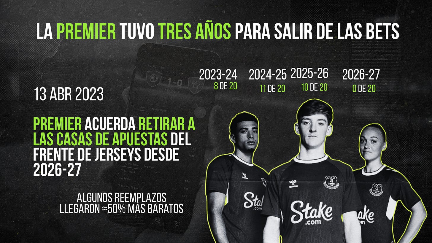 Gráfico Playbook