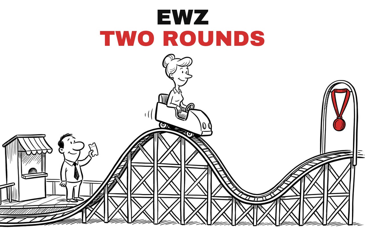 Trade Entry | EWZ | ⚖️🎢🥇