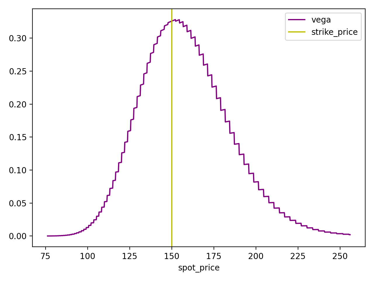 Greeks and Implied Volatility | Massive