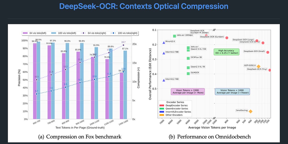 🤖 AI Agents Weekly: DeepSeek-OCR, Claude Code on the Web, ChatGPT Atlas Browser,...