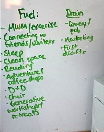 Left side, fuel: Exercise, connecting w friends/writers, sleep, clean space, reading, adventure/coffee shops, D&D, choir, generative workshops/receipts. Right side drain: query/pub, marketing, first drafts.