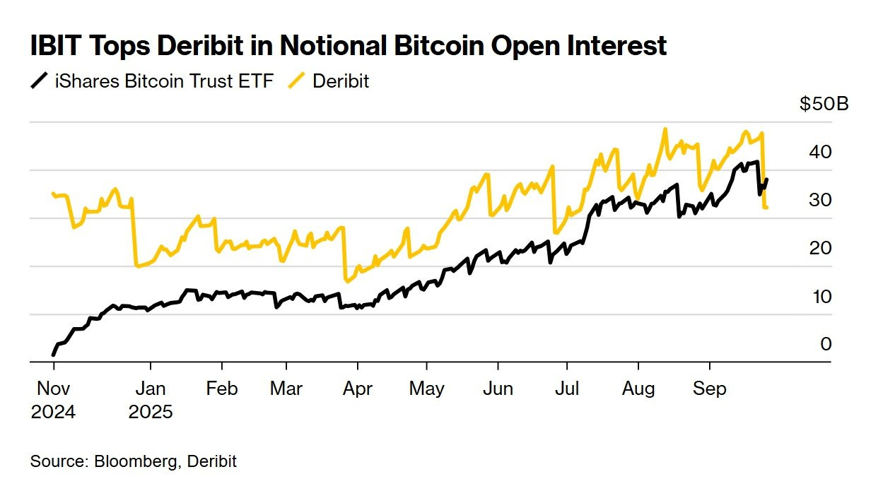 Connecting the Dots - by LondonCryptoClub
