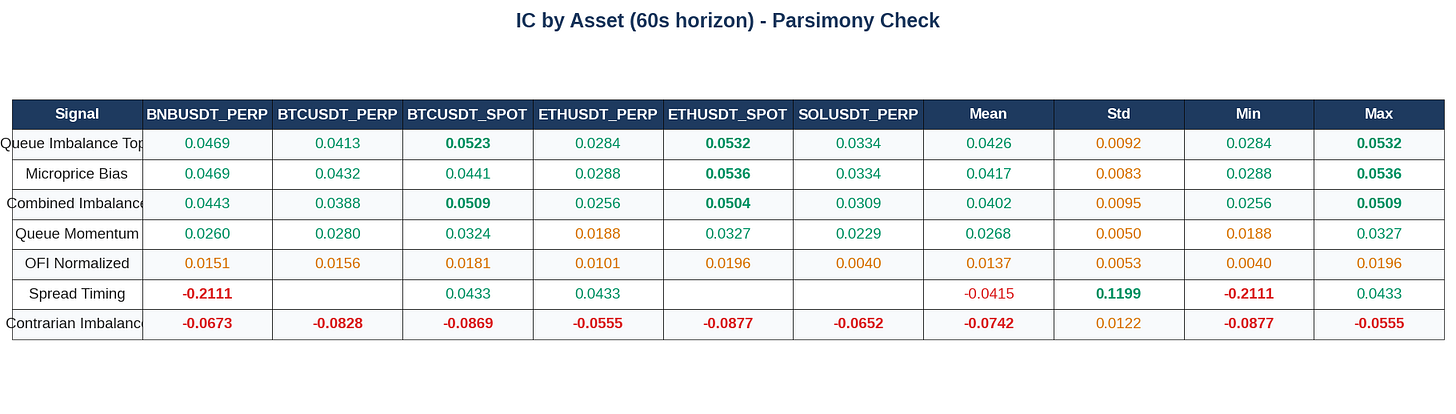 IC by Asset Table IC by Asset Table
