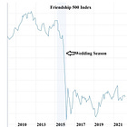 The Great (Friendship) Recession