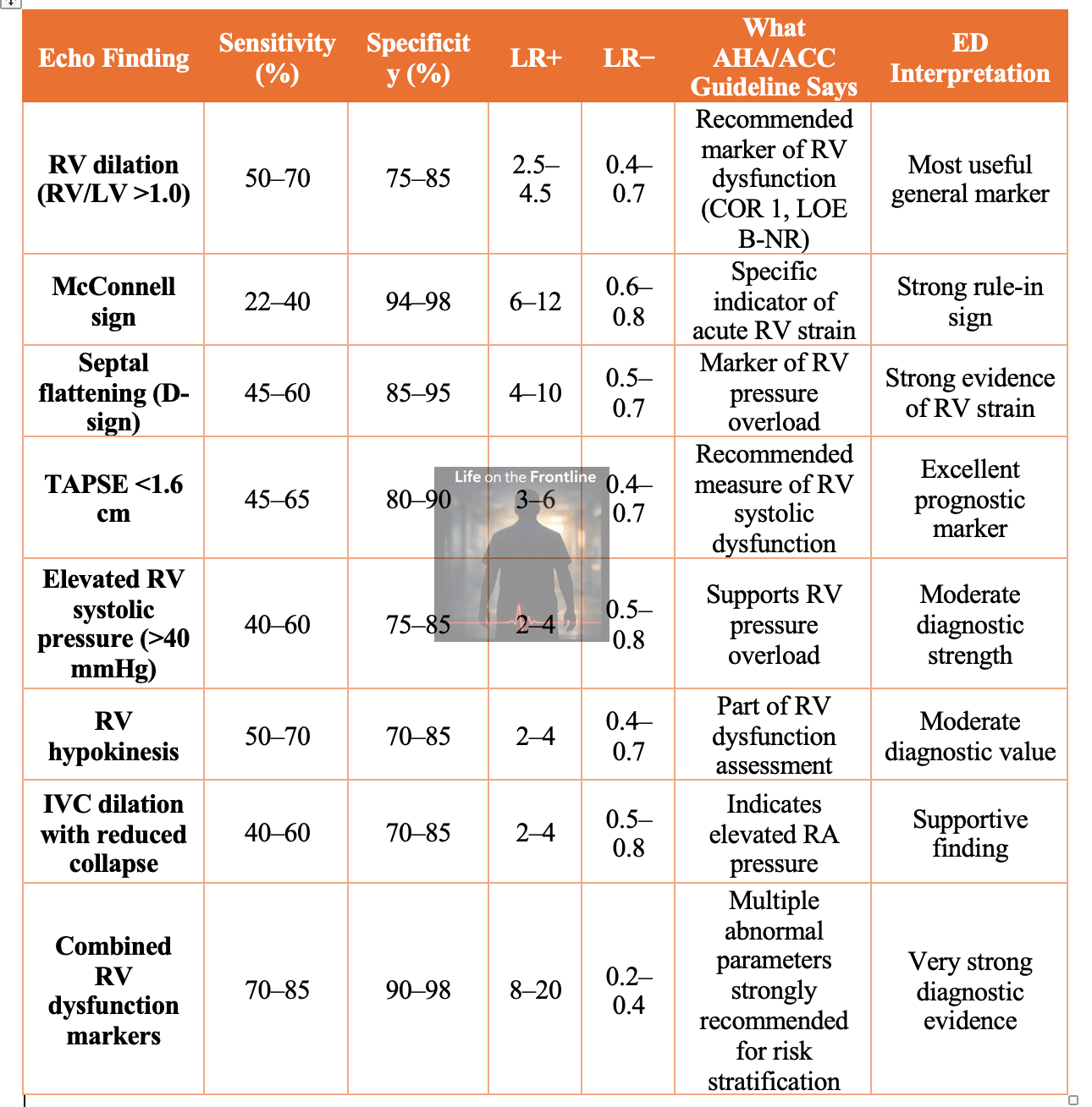 The Acute Pulmonary Embolism, Part 1: Classification and Diagnosis