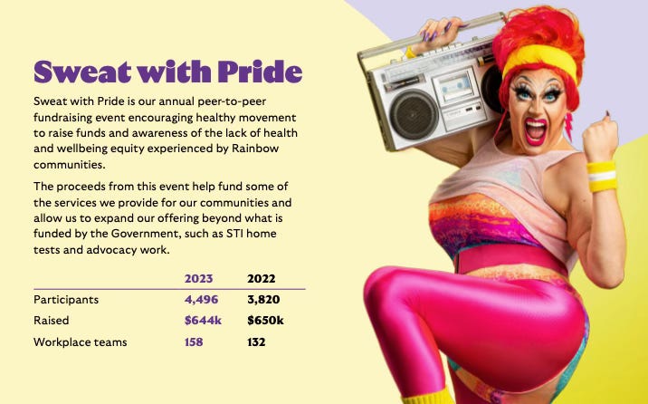 Burnett Foundation Sweat With Pride in Annual Report Burnett Foundation Sweat With Pride in Annual Report