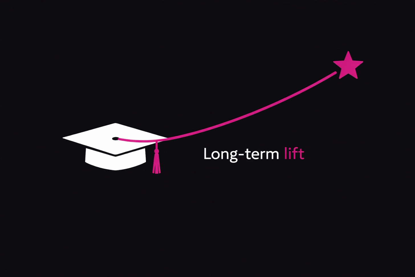 A graduation cap with a rising line toward a star representing the path to advanced nurse leadership roles. A graduation cap with a rising line toward a star representing the path to advanced nurse leadership roles.