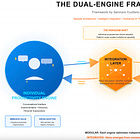 The Dual-Engine Framework for Enterprise AI Adoption