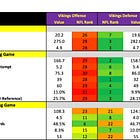 Minnesota Vikings 2026 Profile