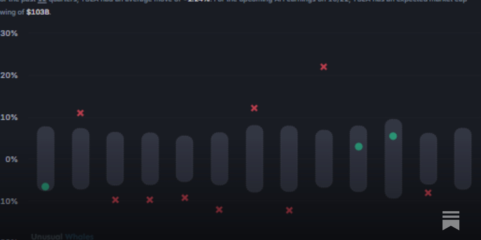 Unusual ways to trade TSLA earnings with Polymarket