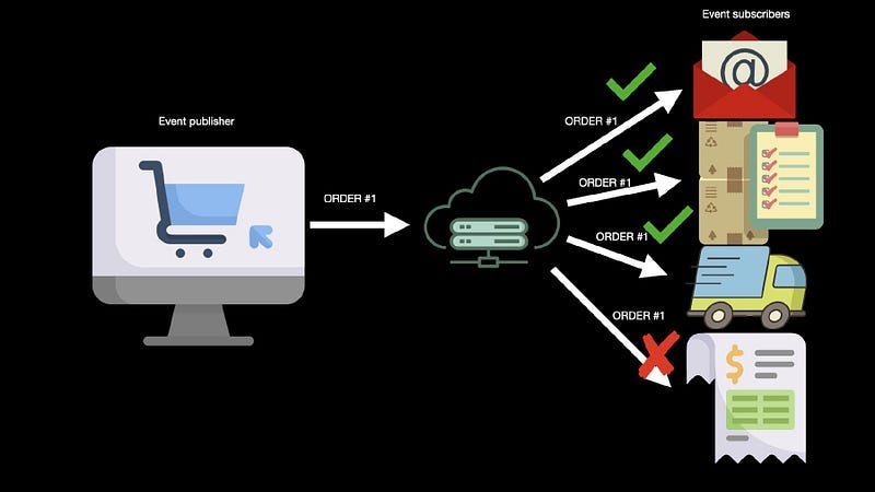 event driven arch 006 event driven arch 006