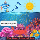 How Water Can Insulate Us from EMF