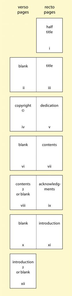 diagram of book front matter pages